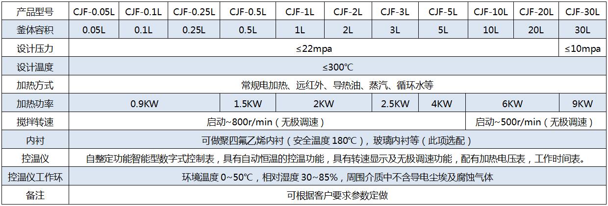 CJF-ZL-參數(shù).jpg